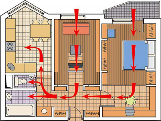 Estestvennaya ventilyacia v kvartire i dome